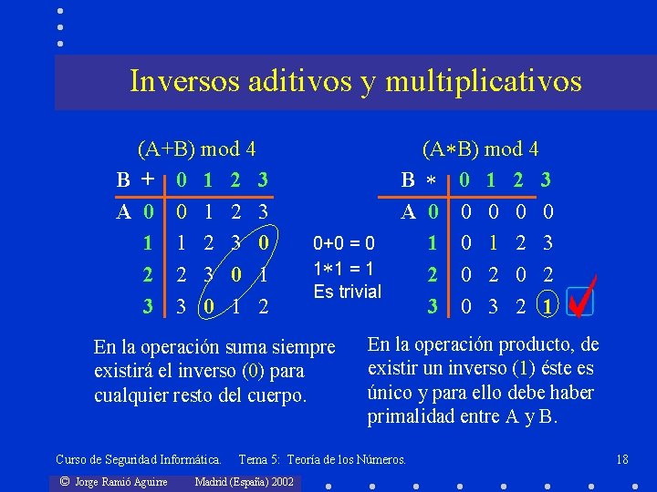 Inversos aditivos y multiplicativos (A+B) mod 4 B + 0 1 2 3 A