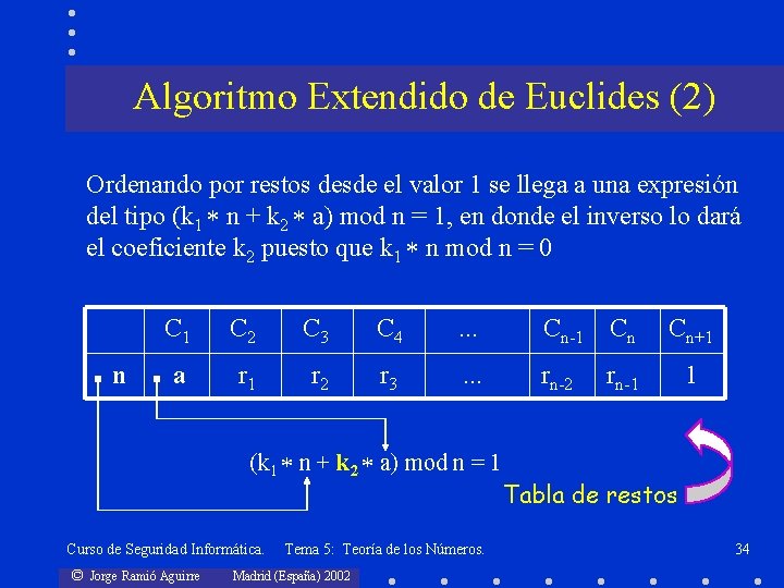 Algoritmo Extendido de Euclides (2) Ordenando por restos desde el valor 1 se llega