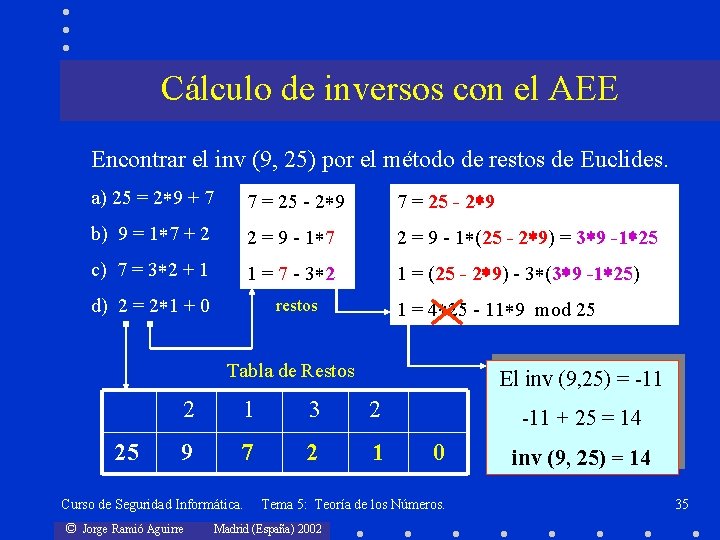 Cálculo de inversos con el AEE Encontrar el inv (9, 25) por el método