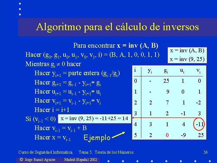 Algoritmo para el cálculo de inversos Para encontrar x = inv (A, B) Hacer