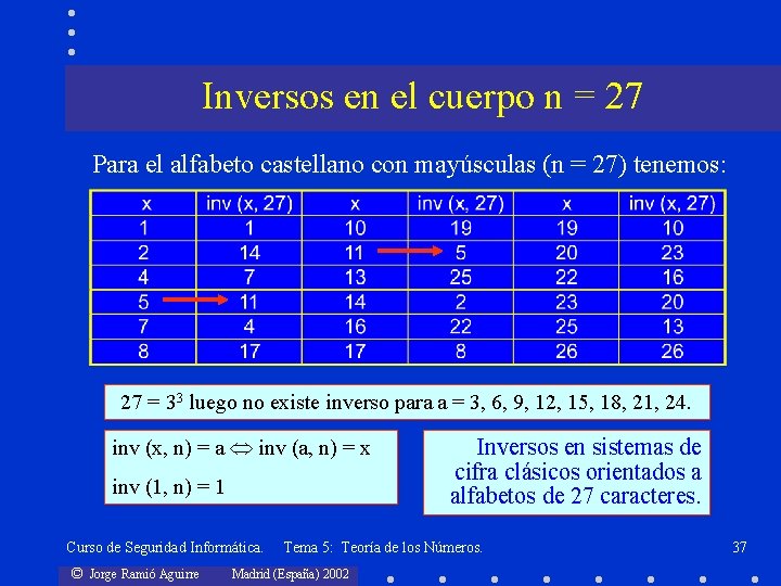 Inversos en el cuerpo n = 27 Para el alfabeto castellano con mayúsculas (n