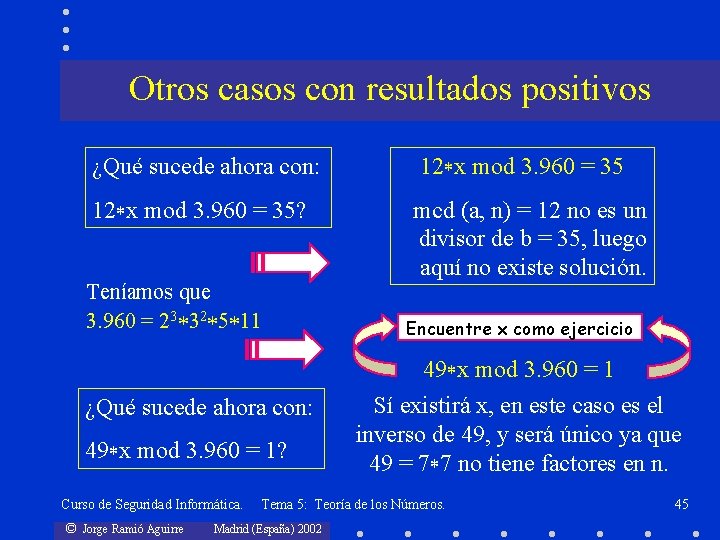 Otros casos con resultados positivos ¿Qué sucede ahora con: 12 x mod 3. 960