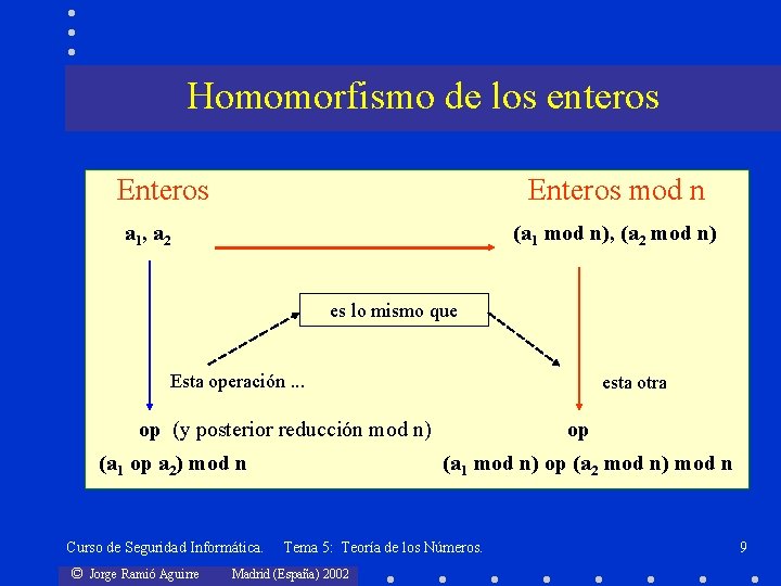 Homomorfismo de los enteros Enteros mod n a 1, a 2 (a 1 mod