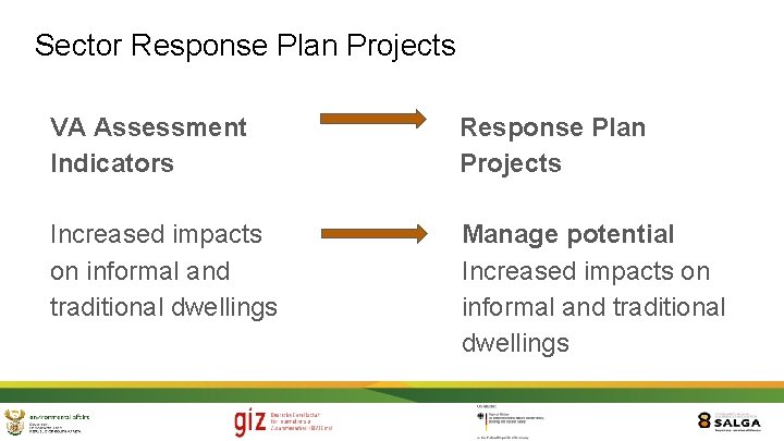 Sector Response Plan Projects VA Assessment Indicators Response Plan Projects Increased impacts on informal