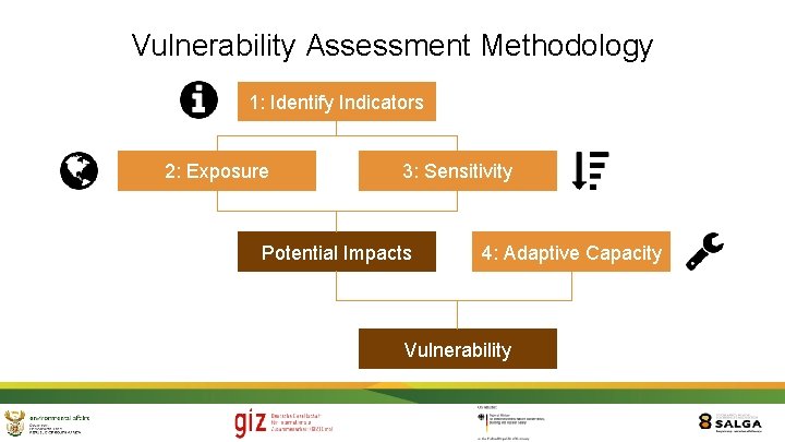 Vulnerability Assessment Methodology 1: Identify Indicators 2: Exposure 3: Sensitivity Potential Impacts 4: Adaptive