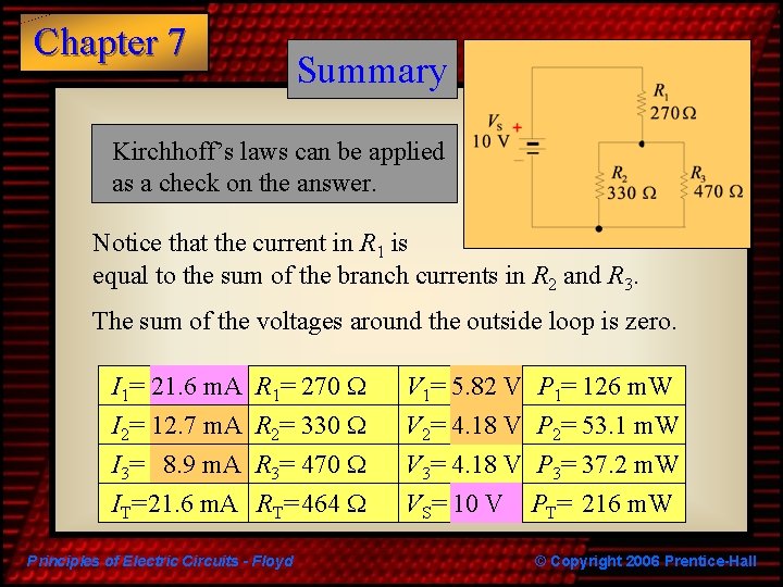 Chapter 7 Summary Kirchhoff’s laws can be applied as a check on the answer.