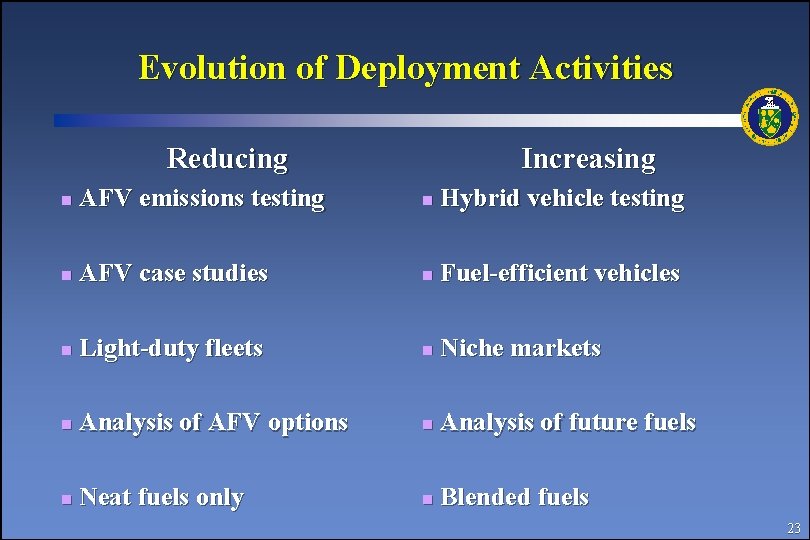 Evolution of Deployment Activities Reducing Increasing n AFV emissions testing n Hybrid vehicle testing