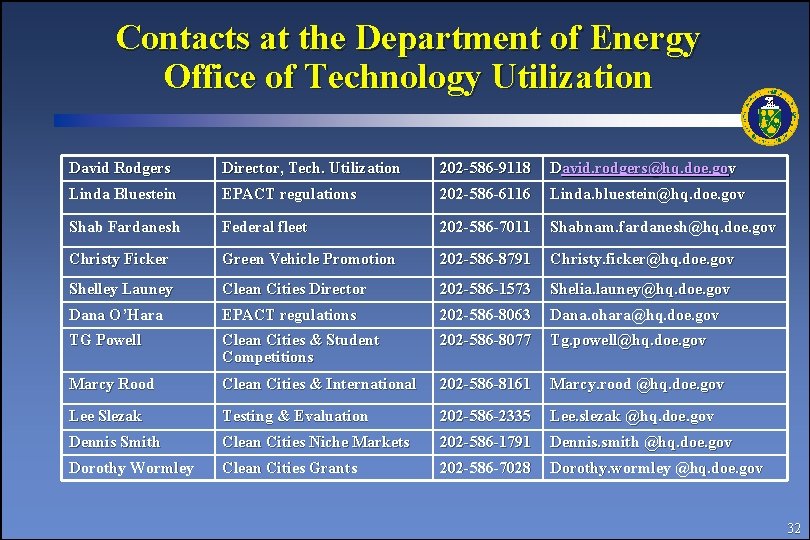 Contacts at the Department of Energy Office of Technology Utilization David Rodgers Director, Tech.