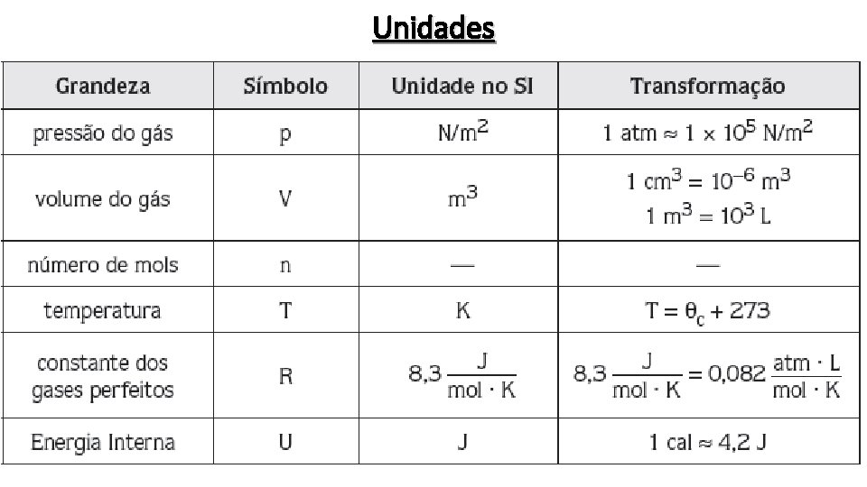 Unidades 