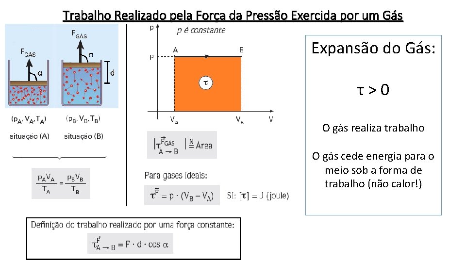 Trabalho Realizado pela Força da Pressão Exercida por um Gás Expansão do Gás: τ