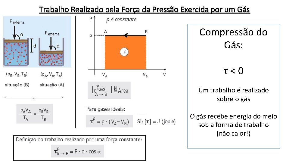 Trabalho Realizado pela Força da Pressão Exercida por um Gás Compressão do Gás: τ