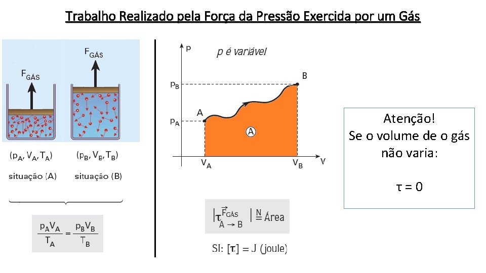 Trabalho Realizado pela Força da Pressão Exercida por um Gás Atenção! Se o volume