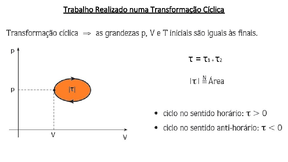 Trabalho Realizado numa Transformação Cíclica τ = τ1 + τ2 