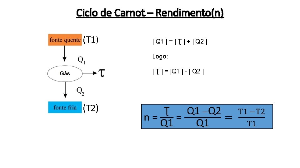 Ciclo de Carnot – Rendimento(n) (T 1) | Q 1 | = | Ʈ