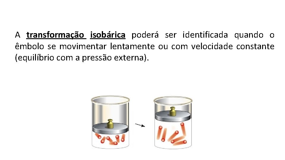 A transformação isobárica poderá ser identificada quando o êmbolo se movimentar lentamente ou com