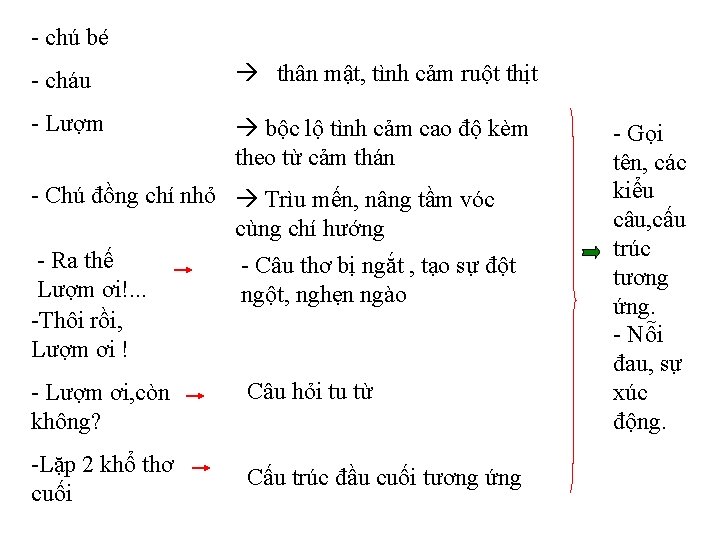 - chú bé - cháu thân mật, tình cảm ruột thịt - Lượm bộc