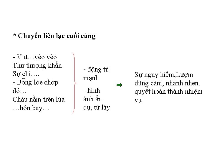 * Chuyến liên lạc cuối cùng - Vut…vèo Thư thượng khẩn Sợ chi…. -