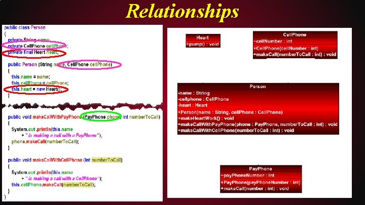 Relationships Composition Aggregation Dependency 