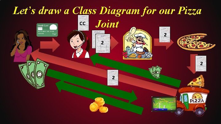 Let’s draw a Class Diagram for our Pizza CC Joint 2 2 