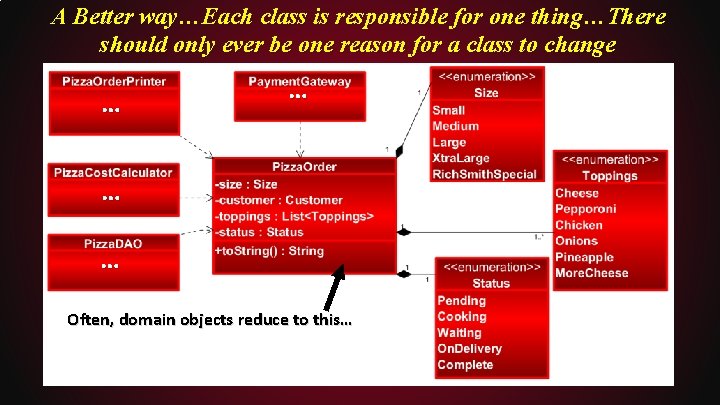 A Better way…Each class is responsible for one thing…There should only ever be one