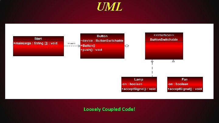 UML Loosely Coupled Code! 