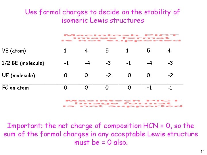 Use formal charges to decide on the stability of isomeric Lewis structures VE (atom)
