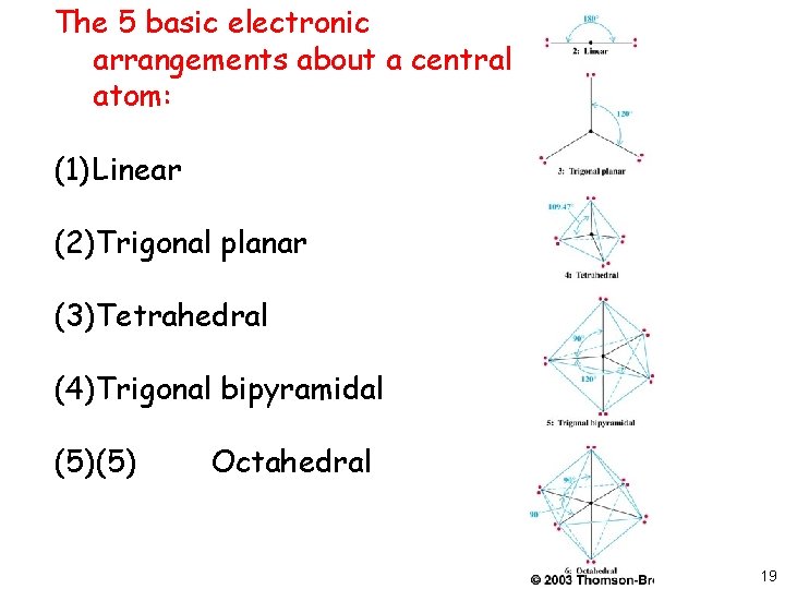 The 5 basic electronic arrangements about a central atom: (1) Linear (2)Trigonal planar (3)Tetrahedral