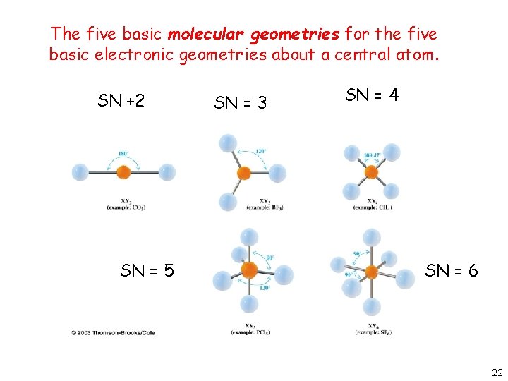 The five basic molecular geometries for the five basic electronic geometries about a central