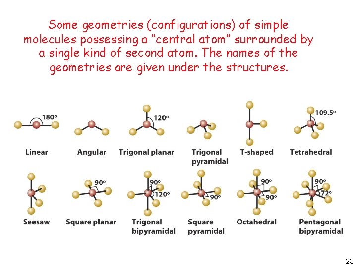Some geometries (configurations) of simple molecules possessing a “central atom” surrounded by a single