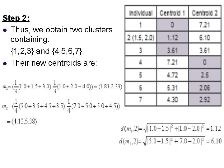 Step 2: Thus, we obtain two clusters containing: {1, 2, 3} and {4, 5,