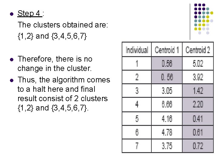  Step 4 : The clusters obtained are: {1, 2} and {3, 4, 5,