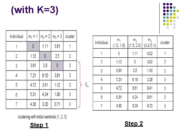 (with K=3) Step 1 Step 2 