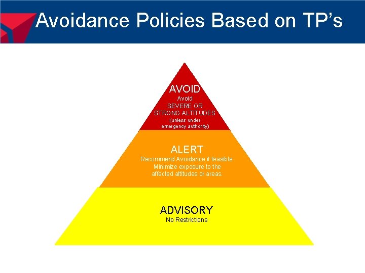 Avoidance Policies Based on TP’s AVOID Avoid SEVERE OR STRONG ALTITUDES (unless under emergency