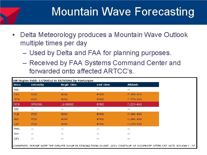 Mountain Wave Forecasting • Delta Meteorology produces a Mountain Wave Outlook multiple times per