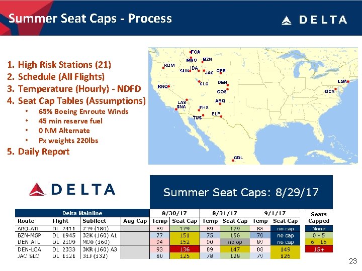 Summer Seat Caps - Process 1. 2. 3. 4. High Risk Stations (21) Schedule