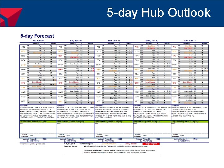 5 -day Hub Outlook 