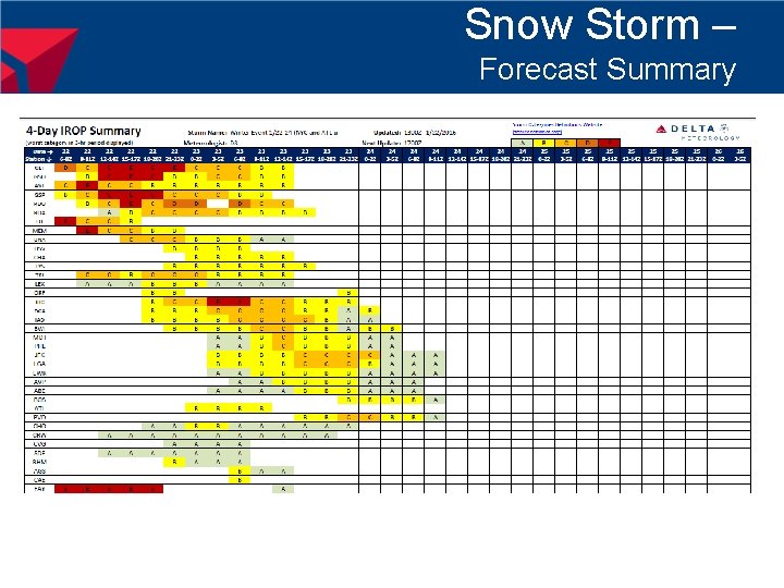 Snow Storm – Forecast Summary 