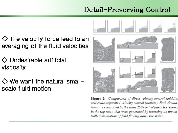 Detail-Preserving Control ◇ The velocity force lead to an averaging of the fluid velocities