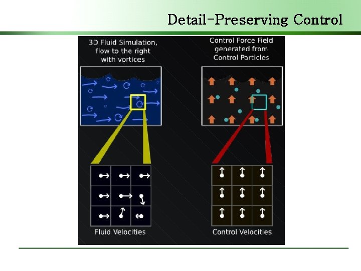 Detail-Preserving Control 