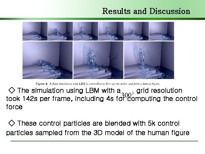 Results and Discussion ◇ The simulation using LBM with a grid resolution took 142