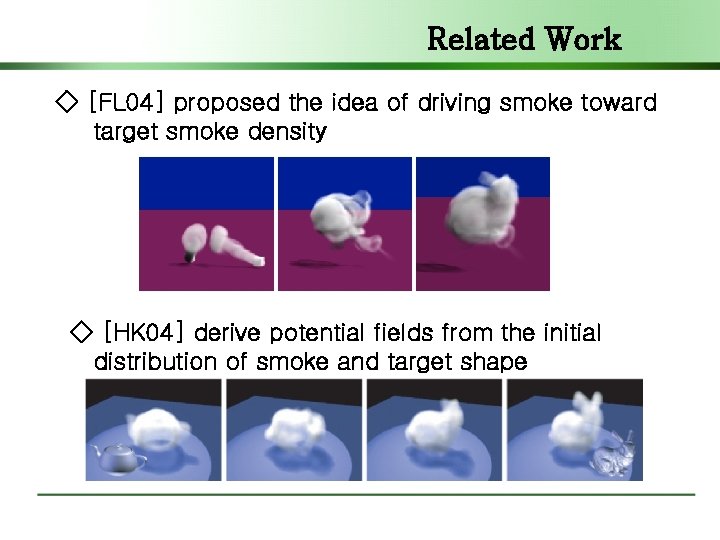 Related Work ◇ [FL 04] proposed the idea of driving smoke toward target smoke