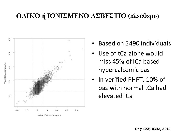 ΟΛΙΚΟ ή ΙΟΝΙΣΜΕΝΟ ΑΣΒΕΣΤΙΟ (ελεύθερο) • Based on 5490 individuals • Use of t.