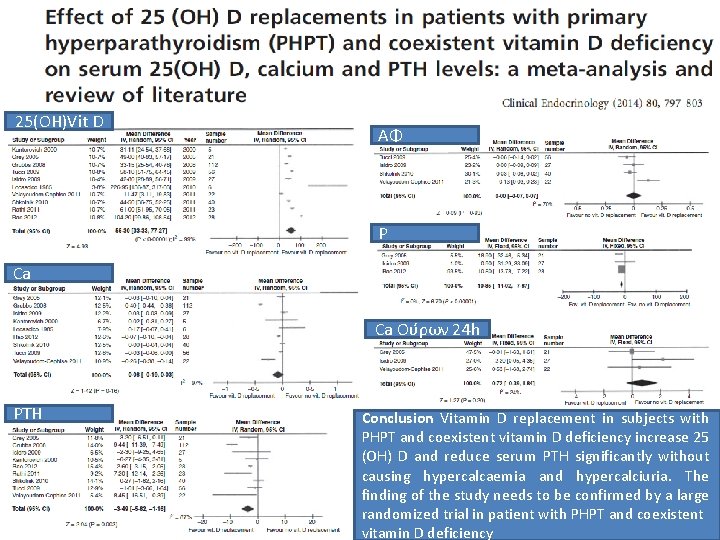 25(ΟΗ)Vit D ΑΦ Ρ Ca Ca Ούρων 24 h PTH Conclusion Vitamin D replacement