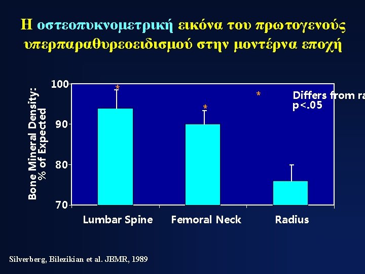 Bone Mineral Density: % of Expected Η οστεοπυκνομετρική εικόνα του πρωτογενούς υπερπαραθυρεοειδισμού στην μοντέρνα