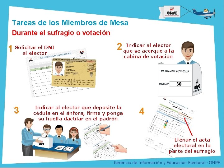 Título de la Presentación Tareas de los Miembros de Mesa Durante el sufragio o