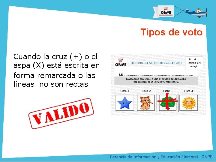 Título de la Presentación Tipos de voto Cuando la cruz (+) o el aspa