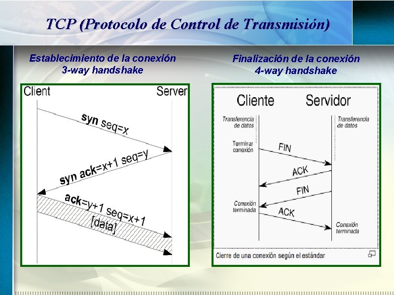 TCP (Protocolo de Control de Transmisión) Establecimiento de la conexión 3 -way handshake Finalización