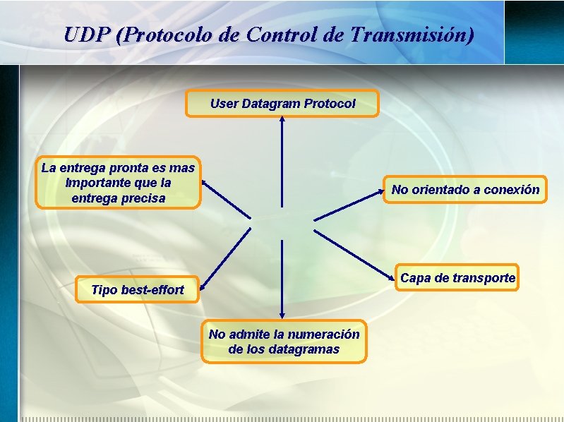 UDP (Protocolo de Control de Transmisión) User Datagram Protocol La entrega pronta es mas