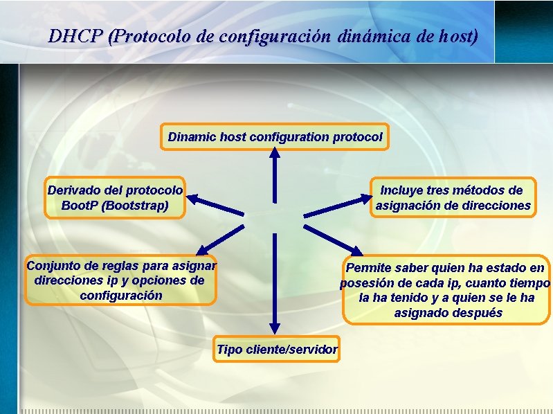 DHCP (Protocolo de configuración dinámica de host) Dinamic host configuration protocol Incluye tres métodos