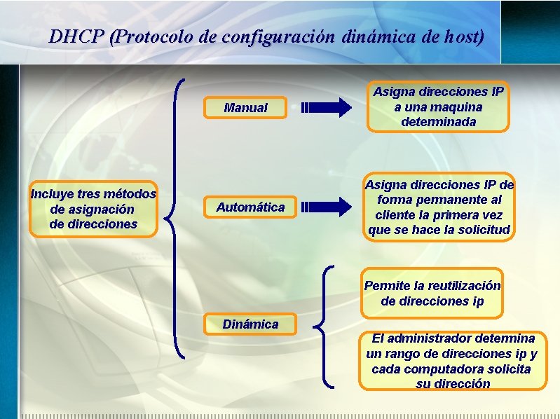 DHCP (Protocolo de configuración dinámica de host) Manual Incluye tres métodos de asignación de